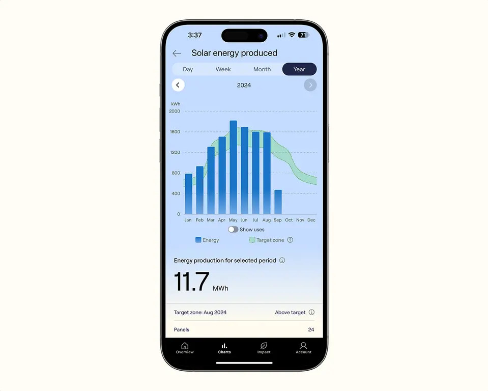 Monitor your system, anytime, anywhere